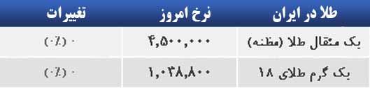 قثیمت طلا 
